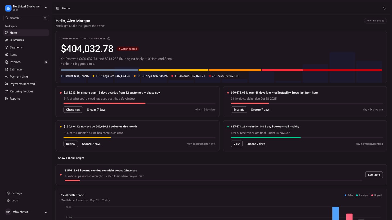 The MetroPay dashboard for a demo studio: $404,032.78 owed, an aging bar from current to 45 days late, and follow-up suggestions.