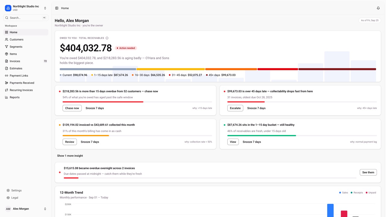 The MetroPay dashboard for a demo studio: $404,032.78 owed, an aging bar from current to 45 days late, and follow-up suggestions.